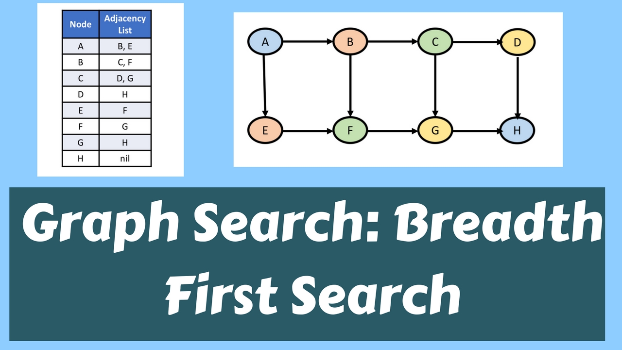 Graph Search: Breadth First Search - Lets Code Them Up!