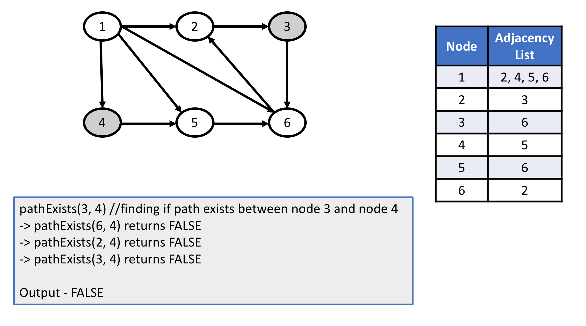 Graph Search: Depth First Search - Lets Code Them Up!